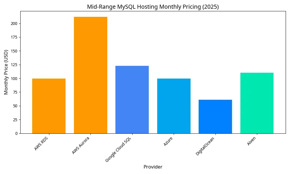 mid_range_pricing_chart